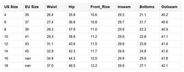 Lana High Rise Flare Jeans - Sleekdenim.com